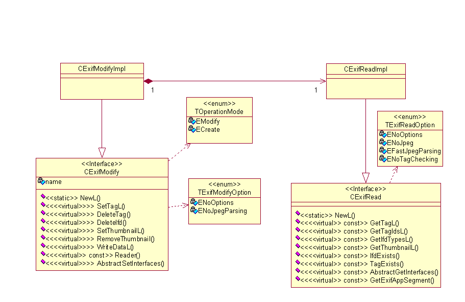 Exif API class diagram