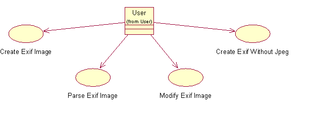 Use Cases