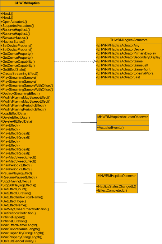 API class structure