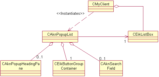 Relevant constituents of Popups API