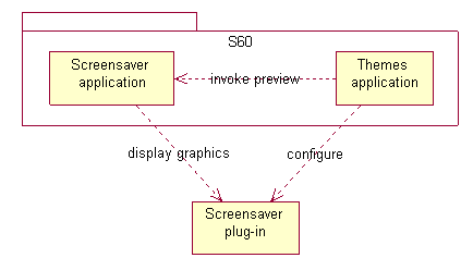 System Context