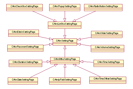 Concrete setting page classes