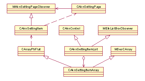 Setting Pages API