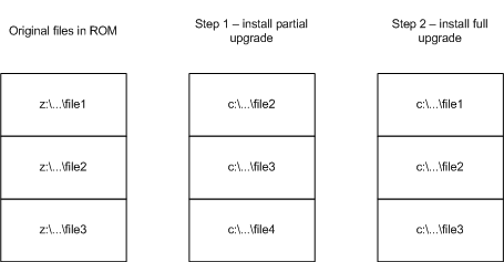 Eclipsing using full upgrades