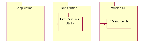 String Resource Reader environment