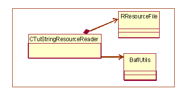 Class diagram