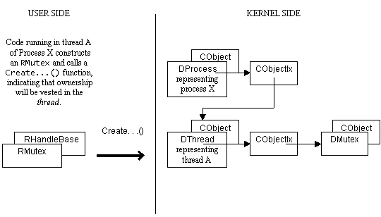 Thread-relative handle