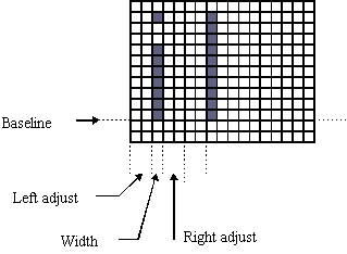 Width, move and adjusts of a character