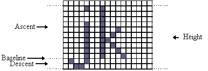 Character cell metrics (ascent, descent,...