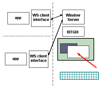 Window Server