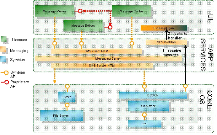 Architecture of the Class 0 plug-in