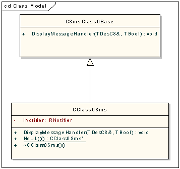 Class diagram