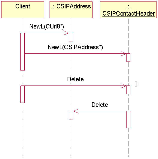 Creating a Contact Header