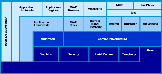 Subsystems