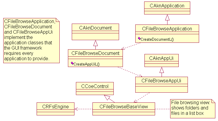 Class diagram for the filesystem browser...