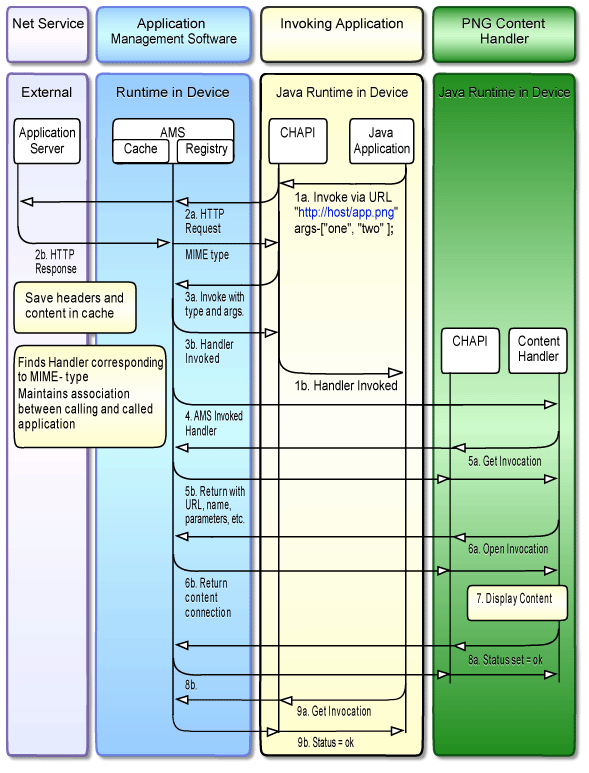 Use Case 3: Receiving a snapshot