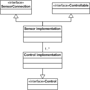 Controllable sensor